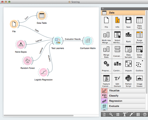 Orange Data Mining Tool