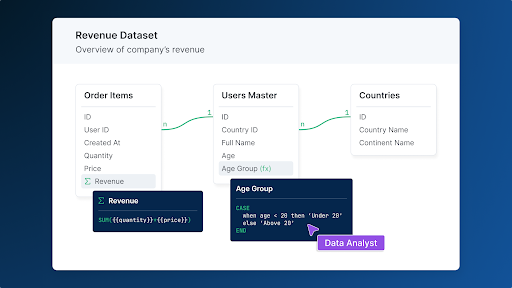 Holistics Semantic Layer Tool