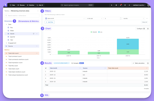 Lightdash Semantic Layer Tool
