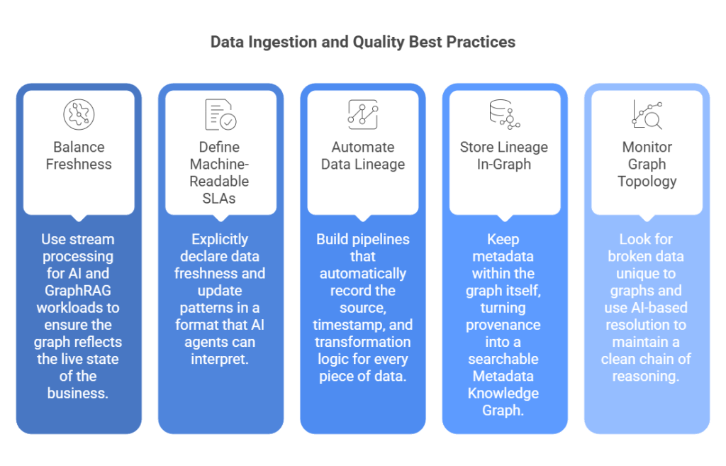 Data Ingestion best practices graphic