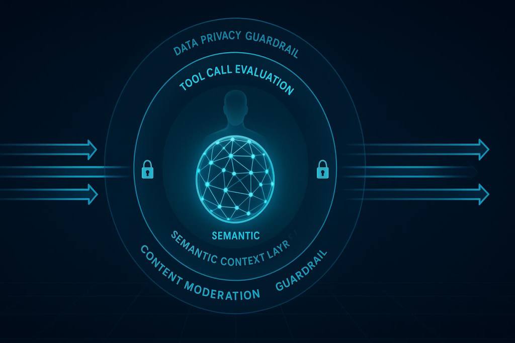 Diagram showing how agentic AI governance belongs in the context layer using Jedify Semantic Fusion.