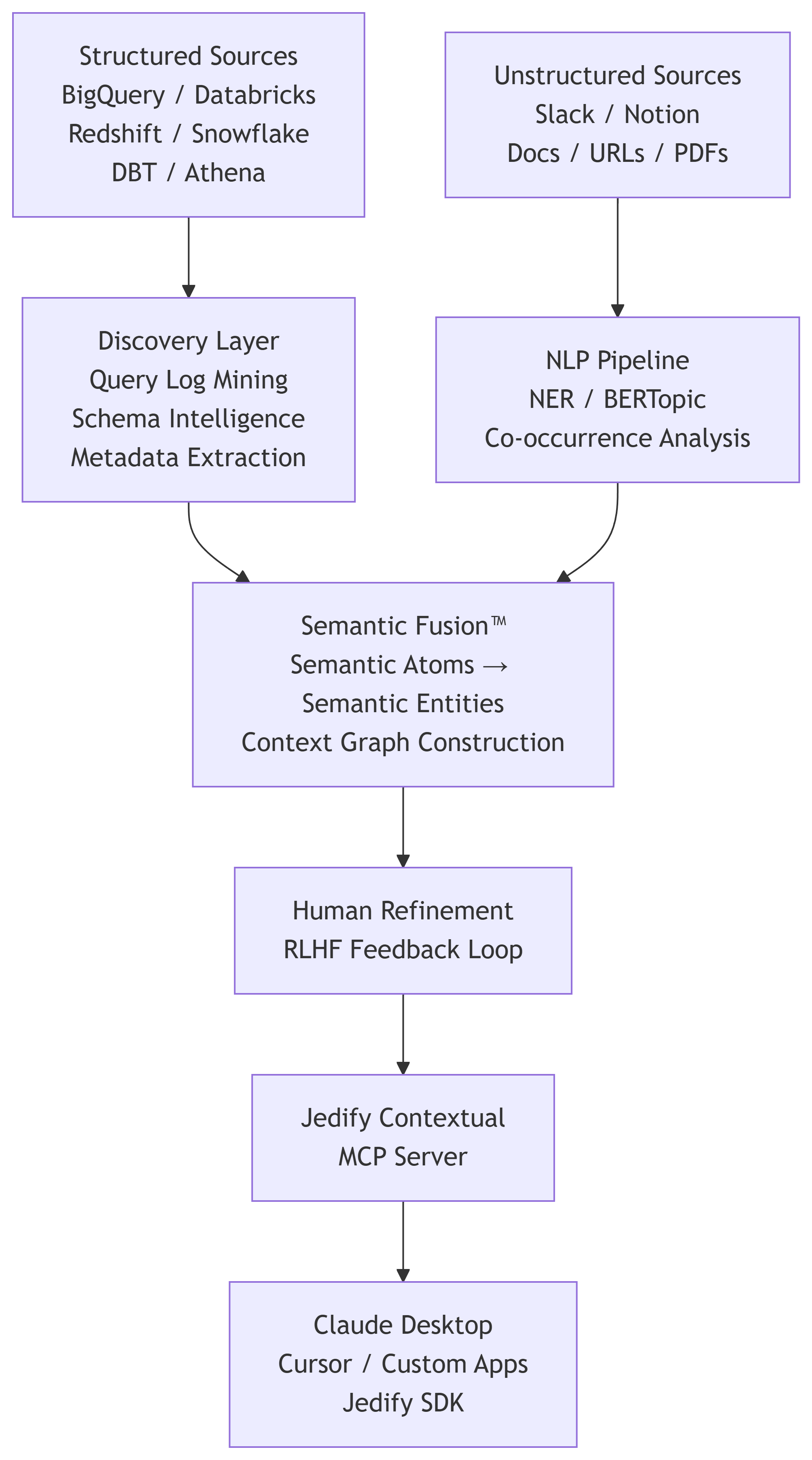 The Context Graph for AI Agents, Explained